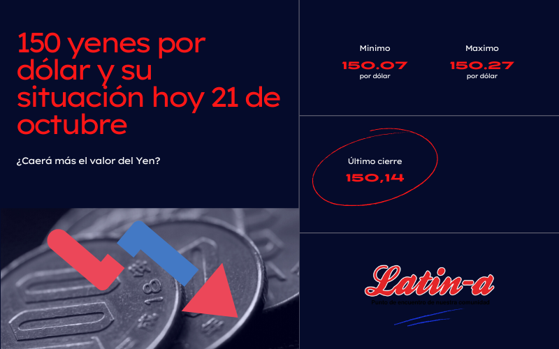 150 yenes por dólar y su situación hoy 21 de octubre