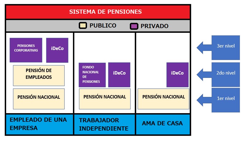 Sistema de pensiones en Japón